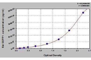 Typical standard curve (Selenoprotein P ELISA 试剂盒)