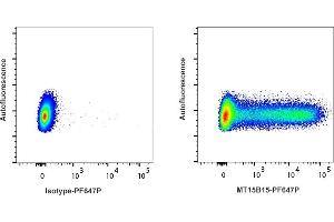 Flow Cytometry (FACS) image for anti-Tumor Necrosis Factor alpha (TNF alpha) antibody (PromoFluor 647 Premium) (ABIN6963906)