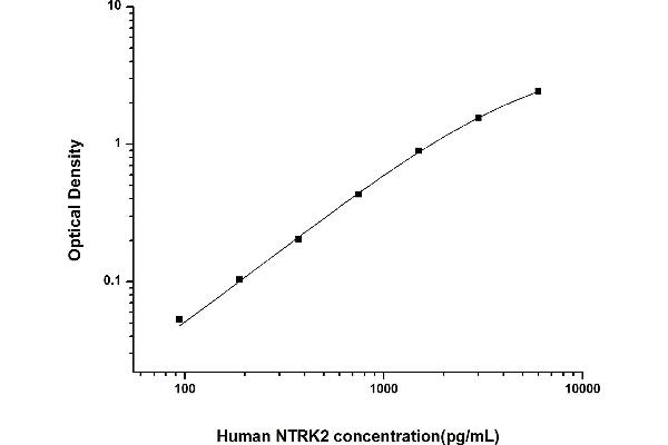 TRKB ELISA 试剂盒