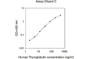 ELISA image for Thyroglobulin (TG) ELISA Kit (ABIN1979895) (Thyroglobulin ELISA 试剂盒)