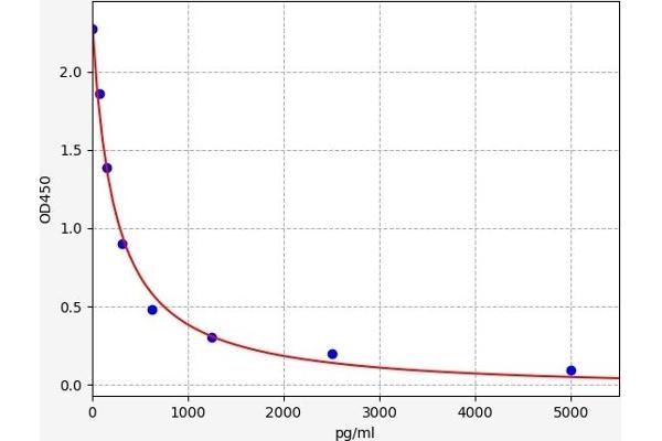B3GALT1 ELISA 试剂盒