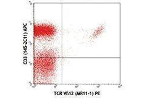 Flow Cytometry (FACS) image for anti-TCR V beta 12 antibody (PE) (ABIN2662863) (TCR V beta 12 抗体  (PE))