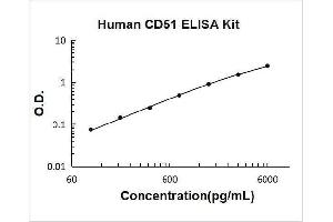 Integrin alpha V (ITGAV) ELISA Kit