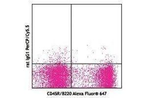Flow Cytometry (FACS) image for anti-Siglec H antibody (PerCP-Cy5.5) (ABIN2660507) (Siglec H 抗体  (PerCP-Cy5.5))