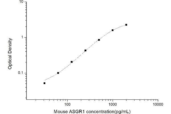 Asialoglycoprotein Receptor 1 ELISA 试剂盒