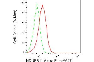 Flow cytometric analysis of NDUFB11 expression in HepG2 cells using NDUFB11 antibody (ABIN7799549), 1:2,000).