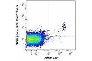 Flow Cytometry (FACS) image for anti-Neuropilin 1 (NRP1) antibody (PerCP-Cy5.5) (ABIN2660077) (Neuropilin 1 抗体  (PerCP-Cy5.5))