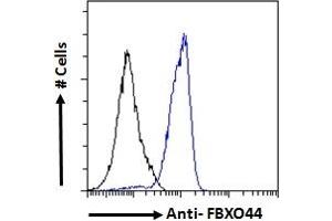 Flow Cytometry (FACS) image for anti-F-Box Protein 44 (FBXO44) (C-Term) antibody (ABIN185065)