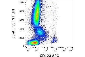Flow cytometry analysis (surface staining) of human peripheral blood with anti-CD123 (6H6) APC. (IL3RA 抗体  (APC))