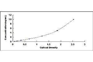 Typical standard curve (EPOR ELISA 试剂盒)