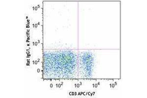 Flow Cytometry (FACS) image for anti-5'-Nucleotidase, Ecto (CD73) (NT5E) antibody (Pacific Blue) (ABIN2662306) (CD73 抗体  (Pacific Blue))