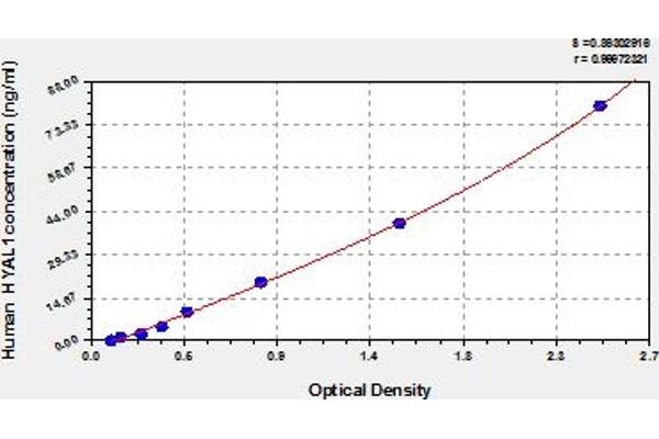 HYAL1 ELISA 试剂盒