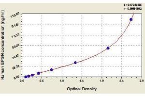 Typical standard curve (Epigen ELISA 试剂盒)