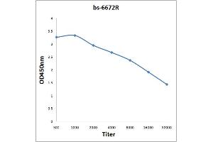 ELISA image for anti-Potassium Inwardly-Rectifying Channel, Subfamily J, Member 3 (KCNJ3) (AA 81-180) antibody (ABIN719741)