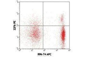 Flow Cytometry (FACS) image for anti-IKAROS Family Zinc Finger 2 (IKZF2) antibody (PE) (ABIN2663730) (IKZF2 抗体  (PE))