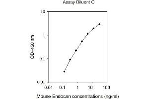 ELISA image for Endothelial Cell-Specific Molecule 1 (ESM1) ELISA Kit (ABIN1979544)