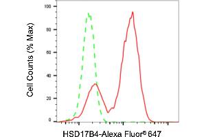 Flow cytometric analysis of HSD17B4 expression in HepG2 cells using HSD17B4 antibody (ABIN7799015), 1:2,000). (HSD17B4 抗体)