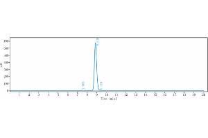 The purity of Anti-VEGFR3 / FLT4 Reference Antibody (LY3022856) is 98.