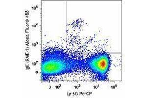 Flow Cytometry (FACS) image for Rat anti-Mouse IgE antibody (Alexa Fluor 488) (ABIN2667216) (大鼠 anti-小鼠 IgE Antibody (Alexa Fluor 488))