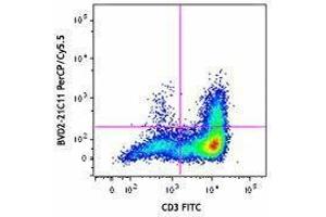 Flow Cytometry (FACS) image for anti-Colony Stimulating Factor 2 (Granulocyte-Macrophage) (CSF2) antibody (PerCP-Cy5.5) (ABIN2660188) (GM-CSF 抗体  (PerCP-Cy5.5))