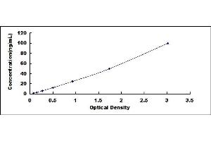 Typical standard curve (JKAMP ELISA 试剂盒)