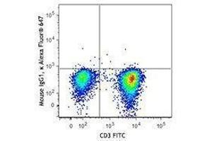 Flow Cytometry (FACS) image for anti-Lymphocyte-Specific Protein tyrosine Kinase (LCK) antibody (Alexa Fluor 647) (ABIN2657220) (LCK 抗体  (Alexa Fluor 647))