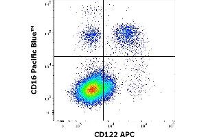 Flow cytometry multicolor surface staining pattern of human lymphocytes using anti-human CD122 (TU27) APC antibody (10 μL reagent / 100 μL of peripheral whole blood) and anti-human CD16 (3G8) Pacific Blue antibody (4 μL reagent / 100 μL of peripheral whole blood). (IL2 Receptor beta 抗体  (APC))