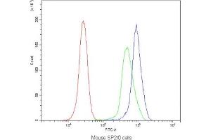 Flow cytometry testing of mouse SP2/0 cells with CD90 antibody at 1ug/10^6 cells (blocked with goat sera) (CD90 抗体)