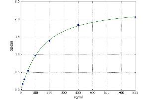 A typical standard curve