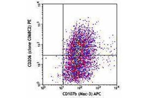 Flow Cytometry (FACS) image for anti-Mannose Receptor, C Type 1 (MRC1) antibody (PE) (ABIN2662531) (Macrophage Mannose Receptor 1 抗体  (PE))