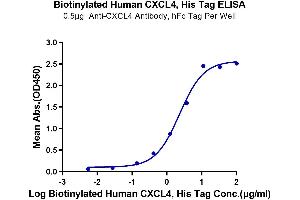 ELISA image for Platelet Factor 4 (PF4) (AA 32-101) protein (His-Avi Tag,Biotin) (ABIN7274448)