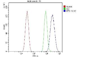 Flow Cytometry analysis of HEPA1-6 cells using anti-IRF3 antibody (ABIN7599370).