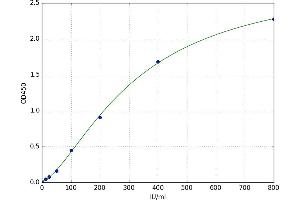 UL16 Binding Protein 2 (ULBP2) ELISA Kit