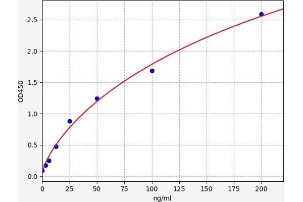 Hemoglobin, mu ELISA 试剂盒