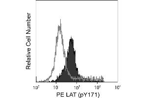Flow Cytometry (FACS) image for anti-Linker For Activation of T Cells (LAT) (pTyr171) antibody (PE) (ABIN1177079) (LAT 抗体  (pTyr171) (PE))
