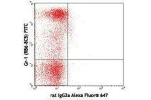 Flow Cytometry (FACS) image for anti-Lymphocyte Antigen 75 (LY75) antibody (Alexa Fluor 647) (ABIN2657158) (LY75/DEC-205 抗体  (Alexa Fluor 647))