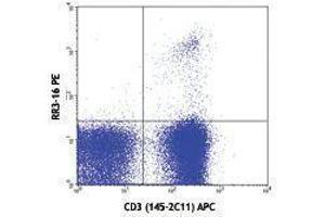 Flow Cytometry (FACS) image for anti-TCR V Alpha3.2 B antibody (PE) (ABIN2663910) (TCR V Alpha3.2 B 抗体 (PE))