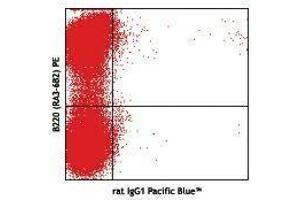 Flow Cytometry (FACS) image for anti-Siglec H antibody (Pacific Blue) (ABIN2662366) (Siglec H 抗体  (Pacific Blue))