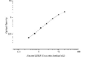 Low Density Lipoprotein Receptor (LDLR) ELISA Kit