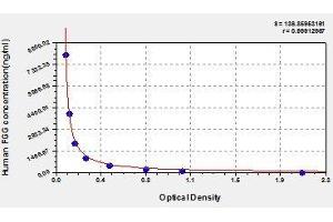 Typical standard curve (FGG ELISA 试剂盒)