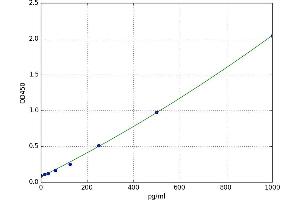 Colony Stimulating Factor 3 Receptor (Granulocyte) (CSF3R) ELISA Kit