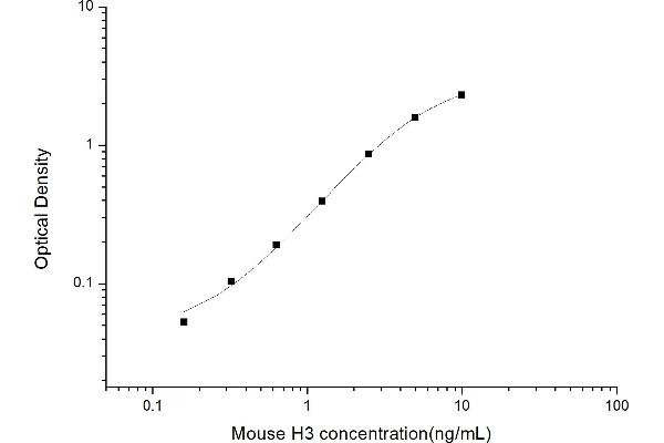 Histone 3 ELISA 试剂盒