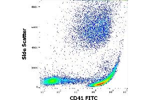 Flow cytometry surface staining pattern of human peripheral whole blood stained using anti-human CD41 (MEM-06) FITC antibody (20 μL reagent / 100 μL of peripheral whole blood).
