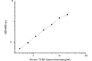 Typical standard curve (ITLN1/Omentin ELISA 试剂盒)