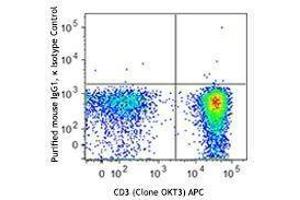 Flow Cytometry (FACS) image for anti-T-Bet antibody (ABIN2665381) (T-Bet 抗体)