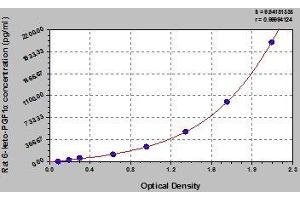 Typical standard curve (6-Keto-PGF1-alpha ELISA 试剂盒)