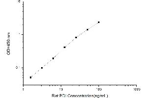 P4HB ELISA 试剂盒