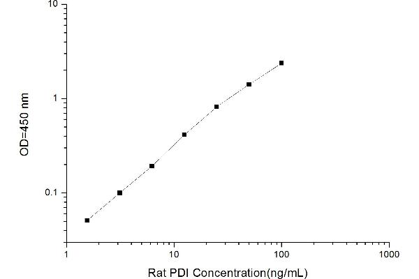 P4HB ELISA 试剂盒