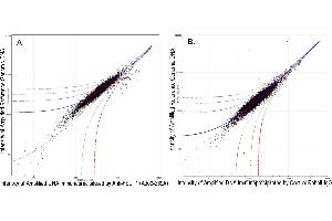 Image no. 2 for anti-hSET1 (AA 1200-1250) antibody (ABIN7449888) (hSET1 (AA 1200-1250) 抗体)