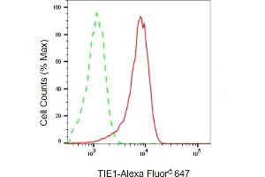 Flow cytometric analysis of TIE1 expression in HepG2 cells using TIE1 antibody (ABIN7800700), 1:2,000). (TIE1 抗体)